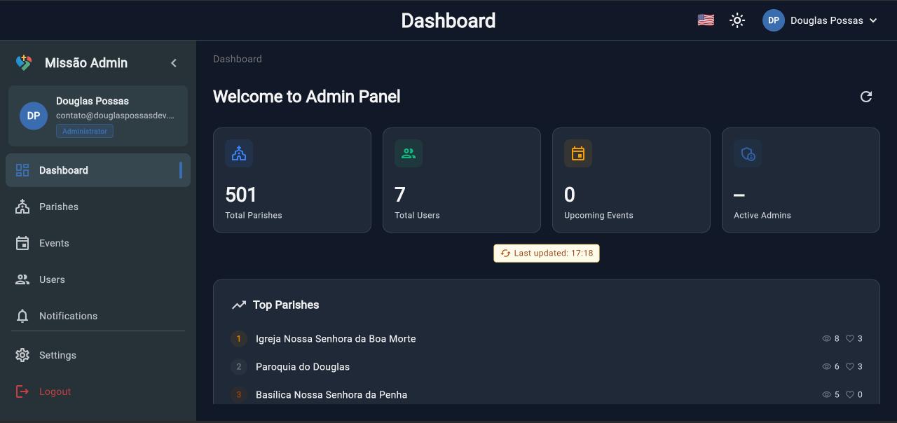 Admin Dashboard